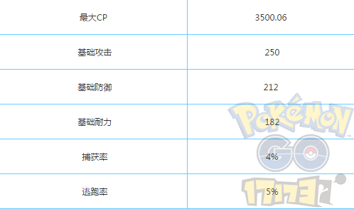 Pokemon GO精靈寶可夢GO最強準神獸 快龍解析