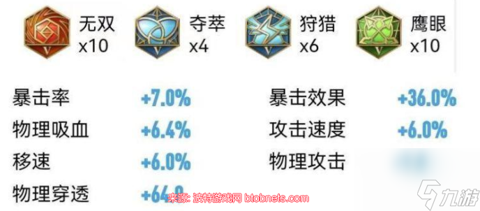 王者榮耀鎧怎么玩一刀秒人-凱一刀秒人出裝及銘文推薦