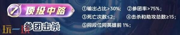 王者榮耀頂級怎么拿 各分路頂級評分標準詳解