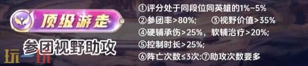 王者榮耀頂級怎么拿 各分路頂級評分標準詳解