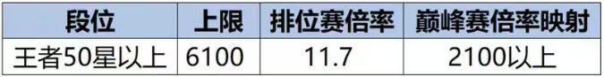 王者榮耀s40戰力系統調整了什么