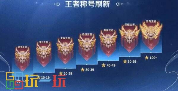 王者榮耀段位等級(jí)順序是什么 段位等級(jí)最新劃分一覽